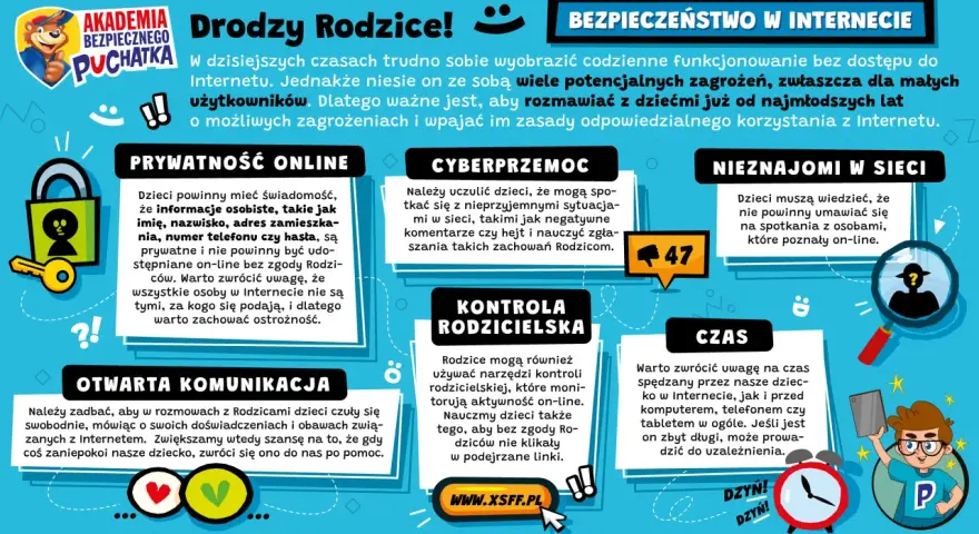 Bezpieczeństwo dzieci w internecie: prywatność, cyberprzemoc, nieznajomi, kontrola rodzicielska, otwarta komunikacja i czas online.