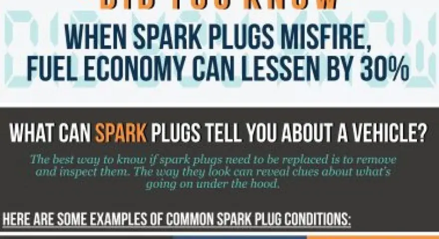 Spark plugs ignite fuel for combustion. Learn how misfiring spark plugs can reduce fuel economy by 30% and what their condition reveals about your vehicle.