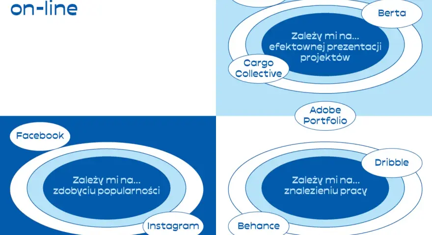 Twoje portfolio online. Behance to platforma, gdzie można zaprezentować projekty, zdobyć popularność i znaleźć pracę.
