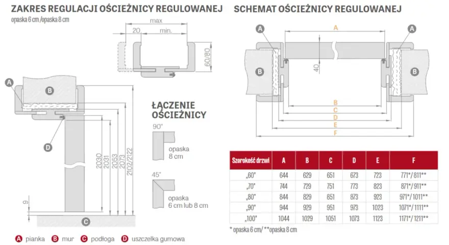 Ościeżnice regulowane wymiary: schemat montażu, zakres regulacji i tabela z wymiarami dla różnych szerokości drzwi.