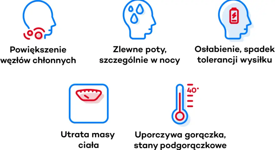 Objawy chłoniaka u psa: powiększone węzły chłonne, nocne poty, osłabienie, utrata masy ciała, gorączka.