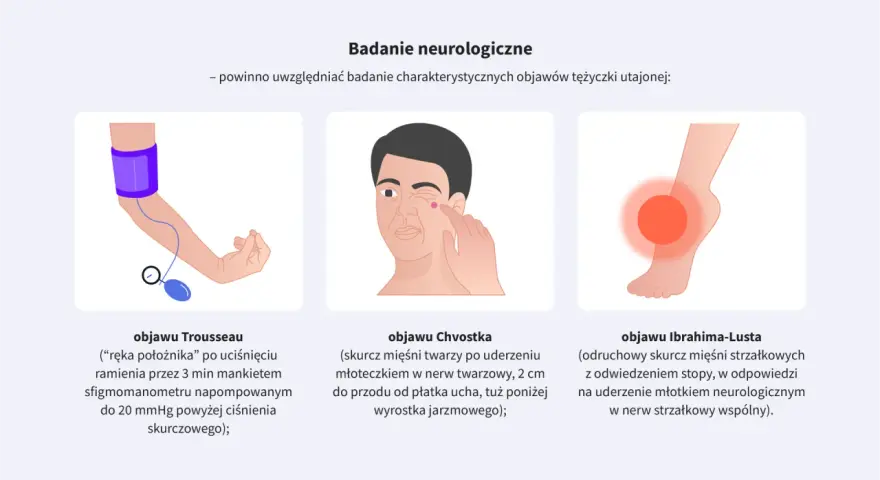 Badanie objawów tężyczki utajonej: objaw Trousseau (ręka położnika), objaw Chvostka (skurcz twarzy), objaw Ibrahima-Lusta (skurcz łydki).