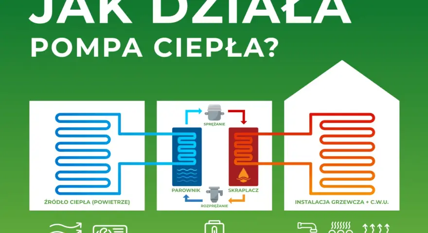 Jak działa pompa ciepła powietrzna i dlaczego warto ją mieć?