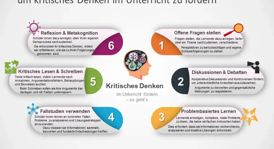 Werbung analysieren im Unterricht: Effektive Strategien für kritisches Denken