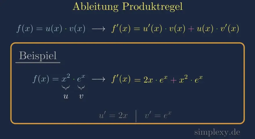 Die Ableitung der Produktregel wird gezeigt. Ein Beispiel mit f(x) = x² * e^x illustriert die Anwendung.