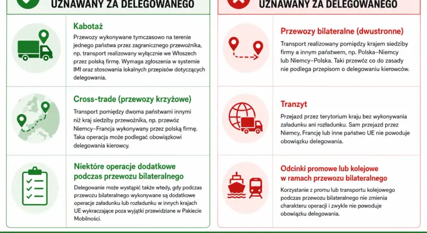Kiedy kierowca jest delegowany, a kiedy nie? Dowiedz się, co to jest pakiet mobilności i jak wpływa na transport.