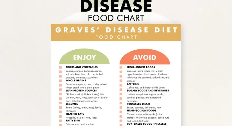 Choroba Gravesa: dieta "Enjoy" (owoce, warzywa, chude białko) i "Avoid" (wysokojodowe, kofeina, cukry).