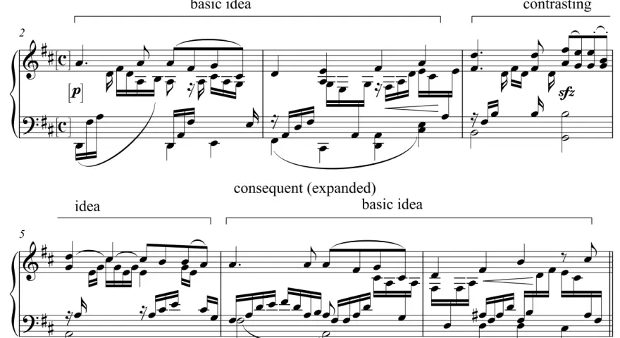 Nuty jak Bosski feat SOKOL "Jak zaczynasz dzień". Fragment muzyczny z oznaczeniami "antecedent", "basic idea", "contrasting".
