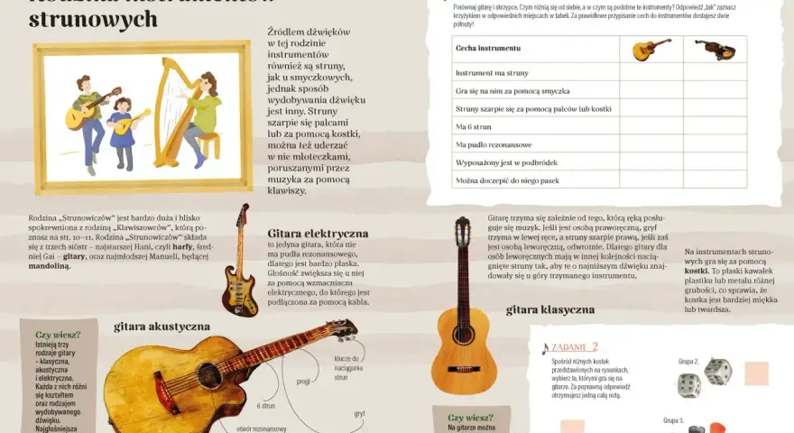 Instrumenty strunowe, jak gitara, wydobywają dźwięk przez szarpanie strun.