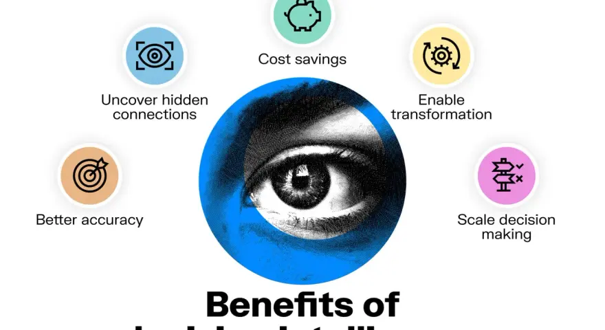 Benefits of decision intelligence: uncover hidden connections, cost savings, enable transformation, scale decision making, and better accuracy. This is what network intelligence helps achieve.