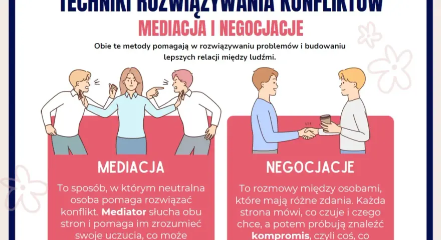 Jak rozwiązywać konflikty w klasie scenariusz: Mediacja i negocjacje pomagają w budowaniu lepszych relacji. Ilustracja pokazuje te techniki.