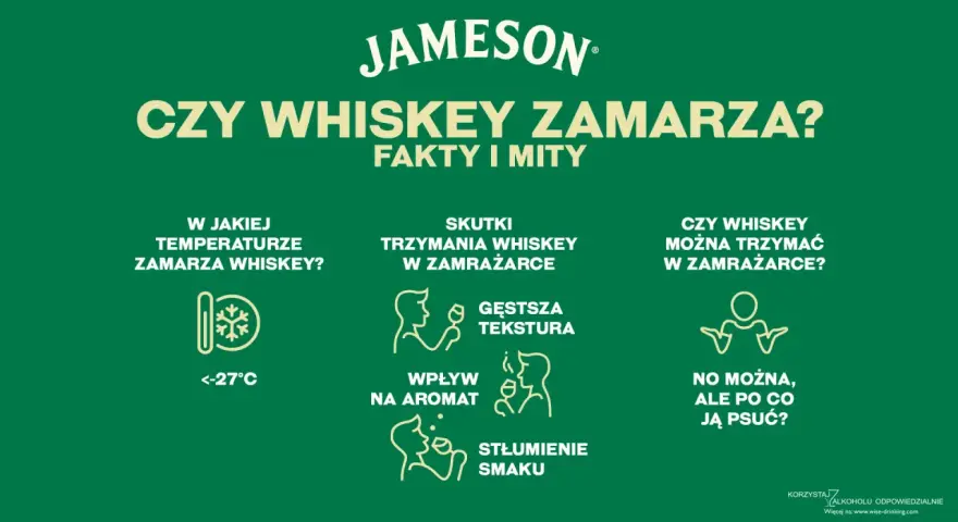 Czy alkohol zamarza? Informacje o temperaturze zamarzania whiskey, skutkach jej przechowywania w zamrażarce i wpływie na smak.