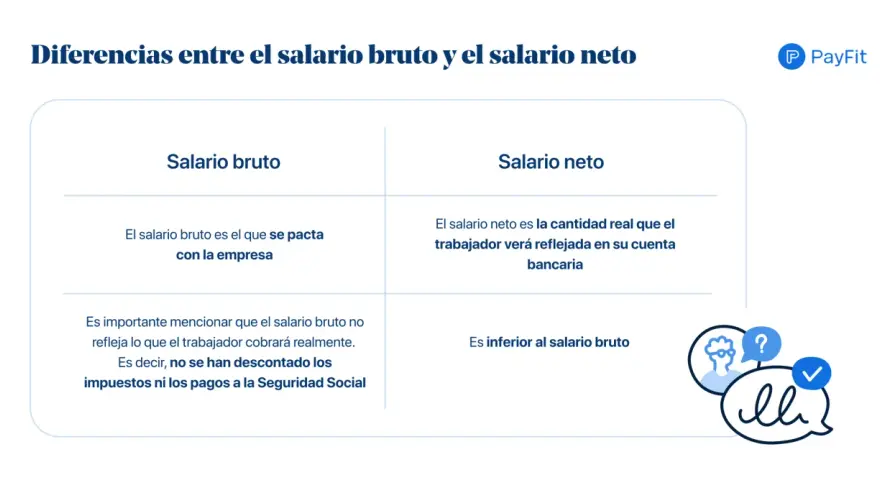 Entiende cómo pasar de bruto a neto: el bruto es el pactado, el neto es el real en tu cuenta tras descuentos.