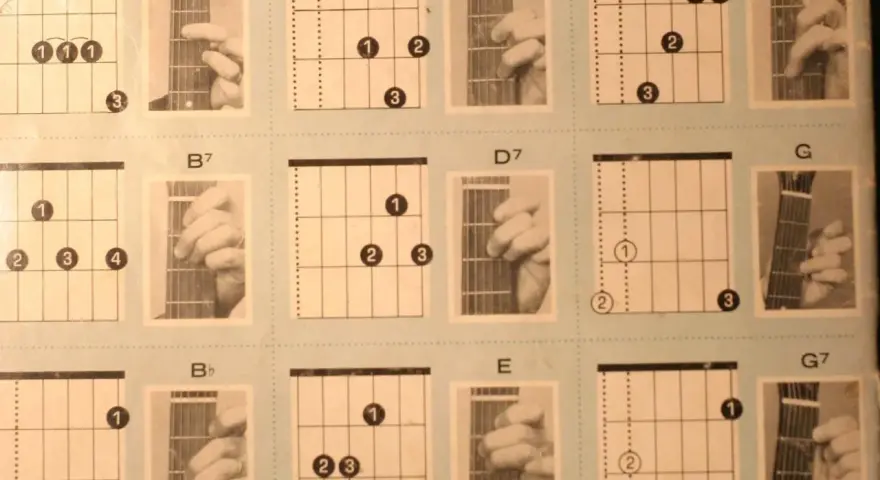 Diagramy akordów gitarowych: A7, B7, Bb, D, D7, E, F, G, G7. Nauka gry na gitarze.
