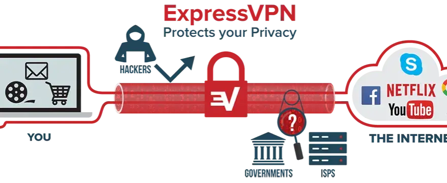 VPN co to? Bezpieczeństwo, prywatność, wolność w sieci jak działa?