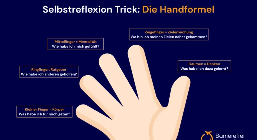 Die Handformel als Trick zur Selbstreflexion: Daumen (Denken), Zeigefinger (Ziele), Mittelfinger (Mentalität), Ringfinger (Helfen), kleiner Finger (Körperpflege).