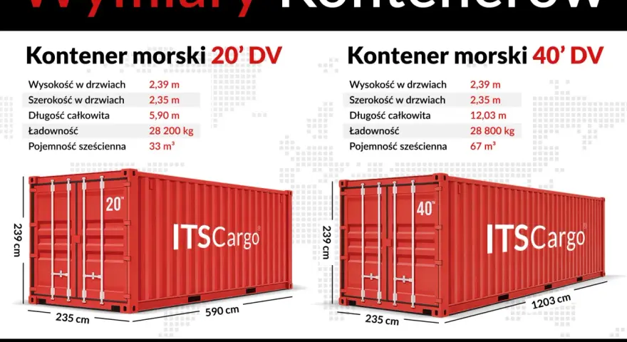 Porównanie wymiarów kontenerów morskich 20' i 40' DV. Długość całkowita 5,90 m vs 12,03 m.