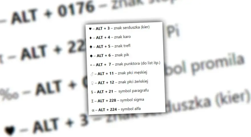 Lista skrótów klawiszowych do wprowadzania znaków specjalnych na klawiaturze: serduszko, karo, trefl, pik, płeć, paragraf, sigma, alfa.