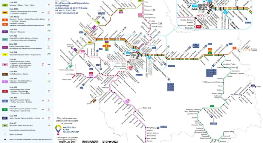 Schemat linii komunikacyjnych Małopolski. Widać połączenia kolejowe i autobusowe, w tym trasy z Kielc do Krakowa obsługiwane przez PKP.