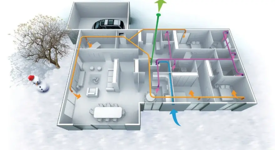 Diagrama de una casa con sistema de ventilación automática. Tubos de colores muestran el flujo de aire en distintas habitaciones, incluso en un garaje.