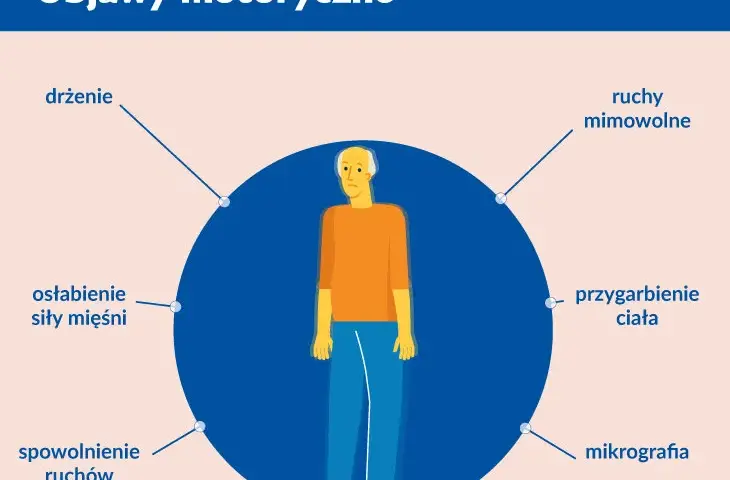 Objawy psychiczne Parkinsona: co musisz wiedzieć i jak pomóc?