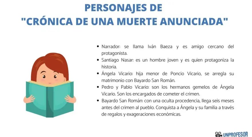 Personajes de "Crónica de una muerte anunciada": Santiago Nasar, Ángela Vicario y los gemelos Pedro y Pablo Vicario.