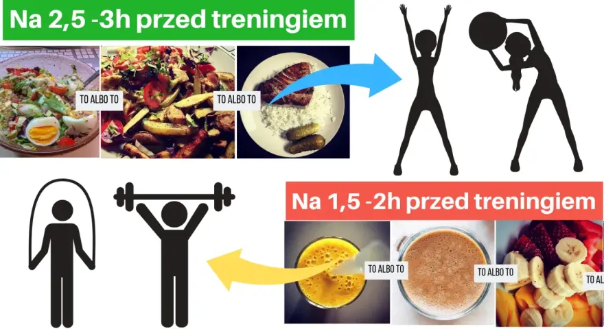 Co jeść przed treningiem: sałatka z jajkiem, ziemniaki z mięsem, smoothie, owoce.