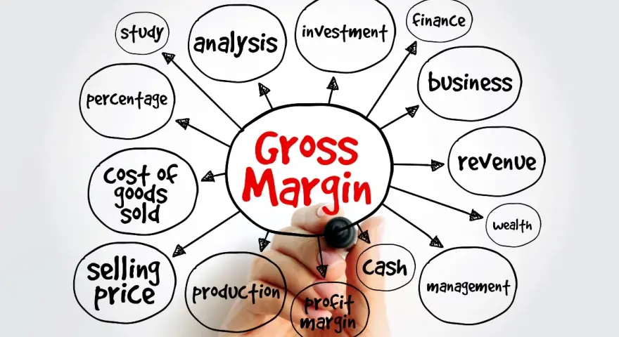 Mind map illustrating factors influencing **gross margin**, including revenue, cost of goods sold, selling price, and profit margin.