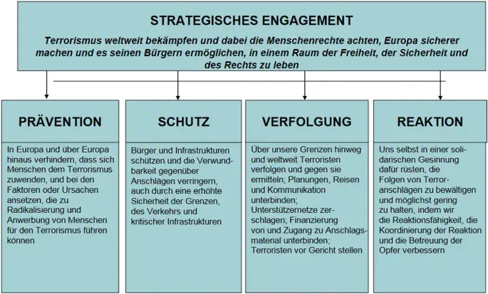 Freiheit versus Sicherheit im Unterricht: Spannungen verstehen und diskutieren