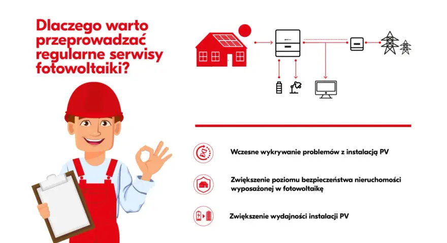 Przegląd instalacji fotowoltaicznej: wczesne wykrywanie problemów, bezpieczeństwo i wydajność. Fachowiec z listy kontrolnej pokazuje OK.