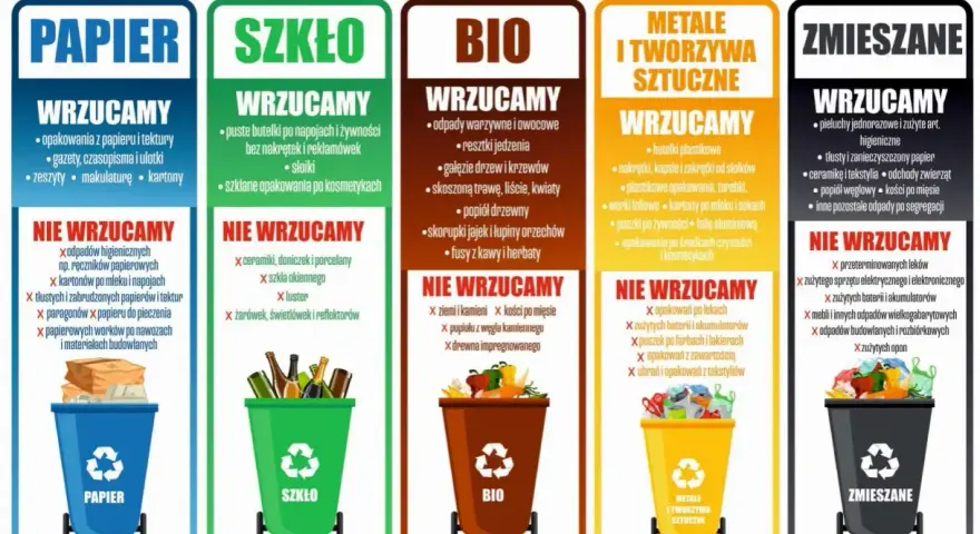 Gdzie wyrzucać kartony? Do niebieskiego pojemnika na papier. Opakowania z papieru i tektury, gazety, zeszyty, makulaturę.