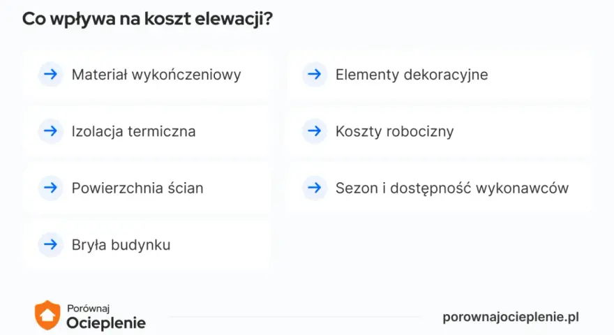 Koszty robocizny to kluczowy czynnik wpływający na cenę ocieplenia za 1m2. Obok materiałów i izolacji, decyduje o ostatecznym wydatku.
