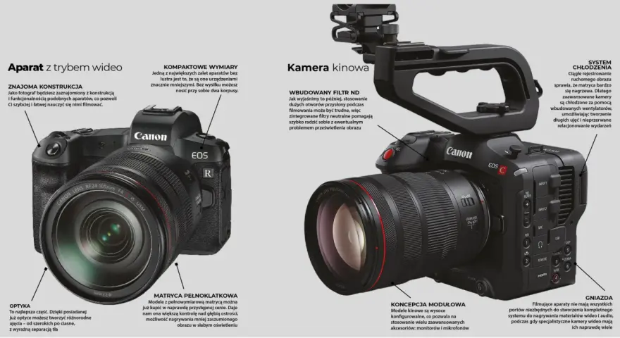 Aparat Canon EOS R z obiektywem RF 24-105mm. To profesjonalna klisza do filmowania, z wbudowanym filtrem ND i systemem chłodzenia.