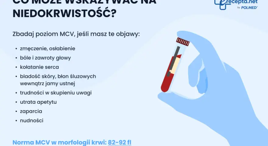 Podwyższone MCV może wskazywać na niedokrwistość. Zbadaj krew, gdy odczuwasz zmęczenie, zawroty głowy, bladość.