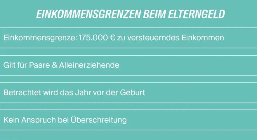 Einkommensgrenze Elterngeld: 175.000 € zu versteuerndes Einkommen gilt für Paare & Alleinerziehende. Kein Anspruch bei Überschreitung.