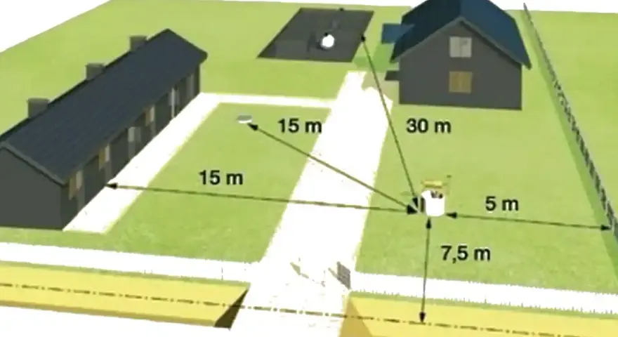 Ilustracja działki z domem, budynkiem gospodarczym i studnią głębinową, z zaznaczonymi odległościami.