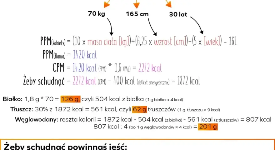 Hania waży 70 kg, ma 165 cm wzrostu i 30 lat. Obliczono jej zapotrzebowanie kaloryczne na 1872 kcal, 126 g białka, 62 g tłuszczów i 201 g węglowodanów.