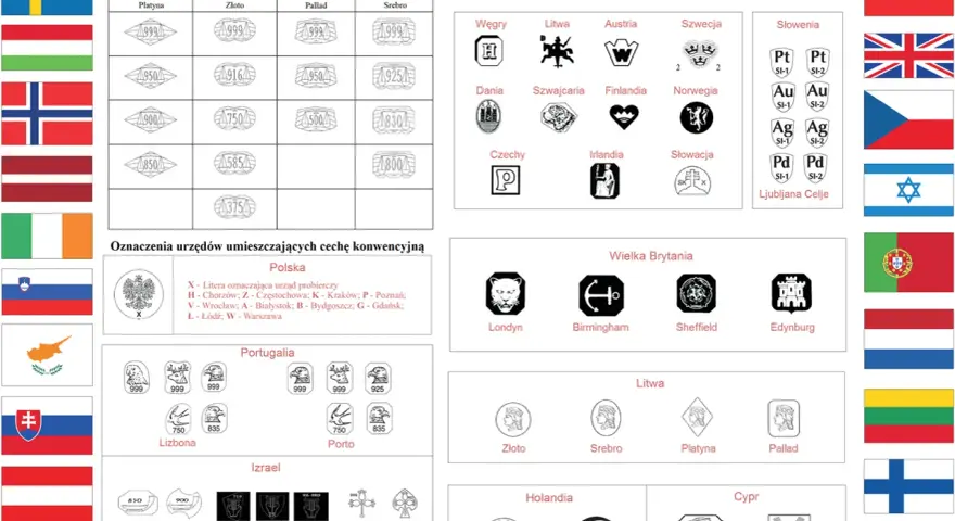 Próba złota 585 widoczna na schemacie obok innych prób metali szlachetnych.