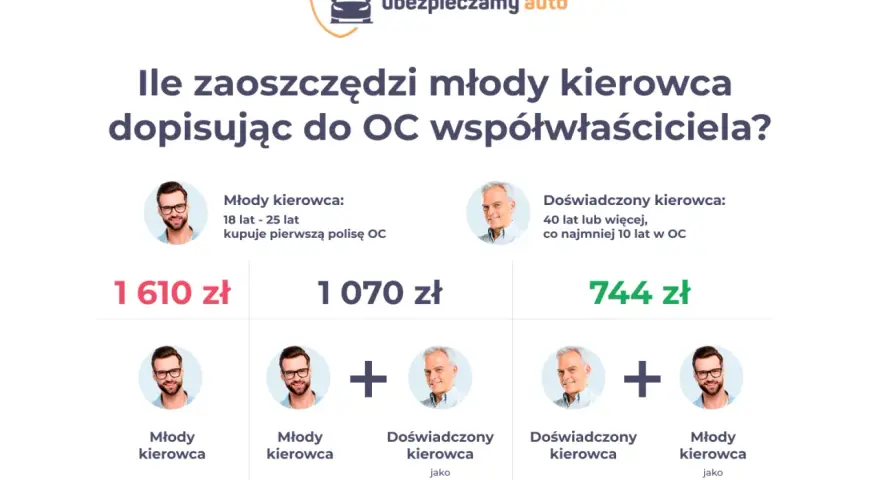 OC młody kierowca do jakiego wieku w PZU? Sprawdź, jak zaoszczędzić