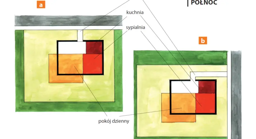 Schemat pokazuje, jak sprawdzić strony świata na działce, z zaznaczonym wejściem, kuchnią, sypialnią i pokojem dziennym.