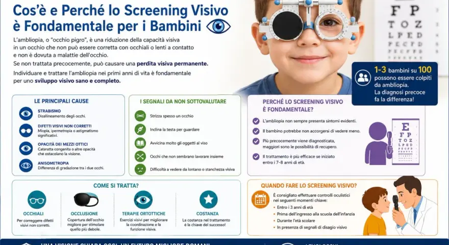 Bambino con occhiali da vista speciali per testare l'ambliopia, "occhio pigro". Sintomi da non sottovalutare e importanza dello screening visivo precoce.
