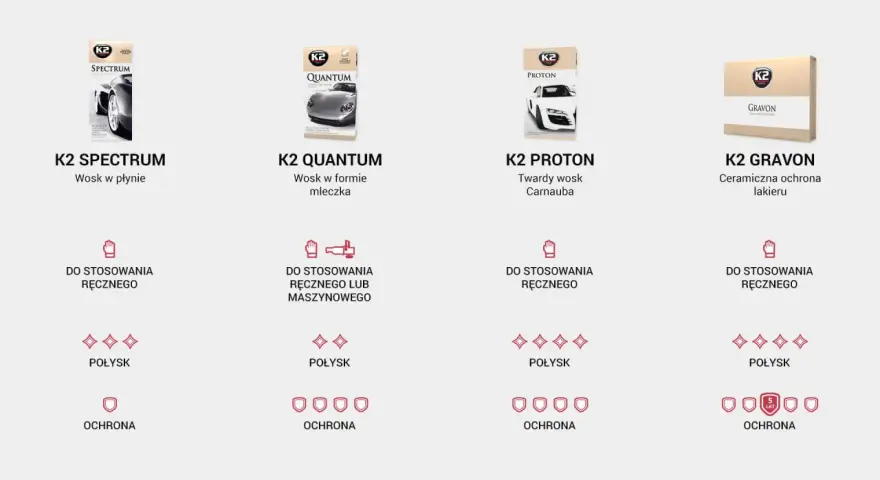 Kiedy woskować auto? Stwórz swój kalendarz pielęgnacji lakieru!
