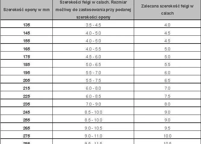 Jaka szerokość opony na felgę 9 cali? Sprawdź dopasowanie!