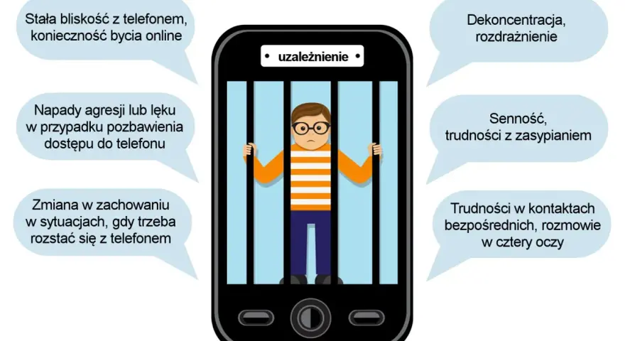 Chłopiec w okularach za kratami telefonu symbolizuje uzależnienie. Pozbawienie go telefonu wywołuje agresję, lęk, problemy ze snem i koncentracją.