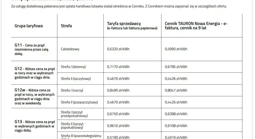 Tabela z cenami prądu na 2026 rok. Różne taryfy i strefy, np. G11 całodobowy 0,6320 zł/kWh.