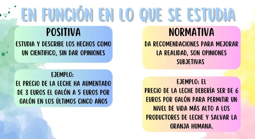 Diferencia entre economía positiva y normativa: la primera describe hechos, la segunda da opiniones para mejorar la realidad.