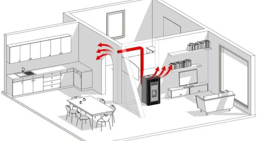 Schéma montrant comment installer un poêle à granulés dans une maison, avec la chaleur diffusée dans plusieurs pièces.