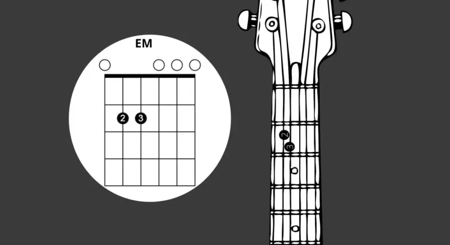 Gitarrengriff-Diagramm für E-Moll (EM). Ein guter erster Schritt, um Gitarre lernen.