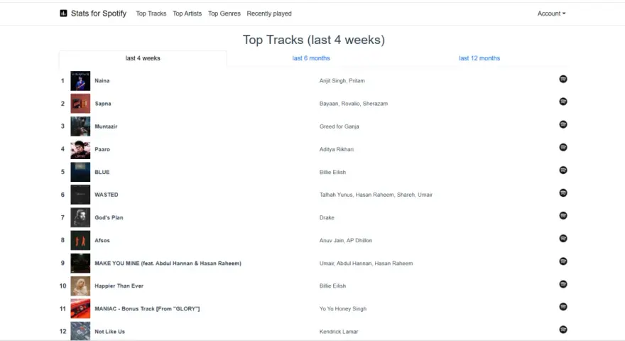 Jak sprawdzić ile słuchałem muzyki na Spotify i zrozumieć swoje nawyki