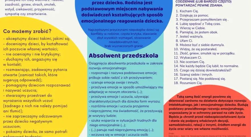 Rozwój emocjonalny 4-latka to kluczowy etap. Rodzina wspiera kształtowanie reakcji dziecka. Ważne jest akceptowanie, docenianie i rozmowa.